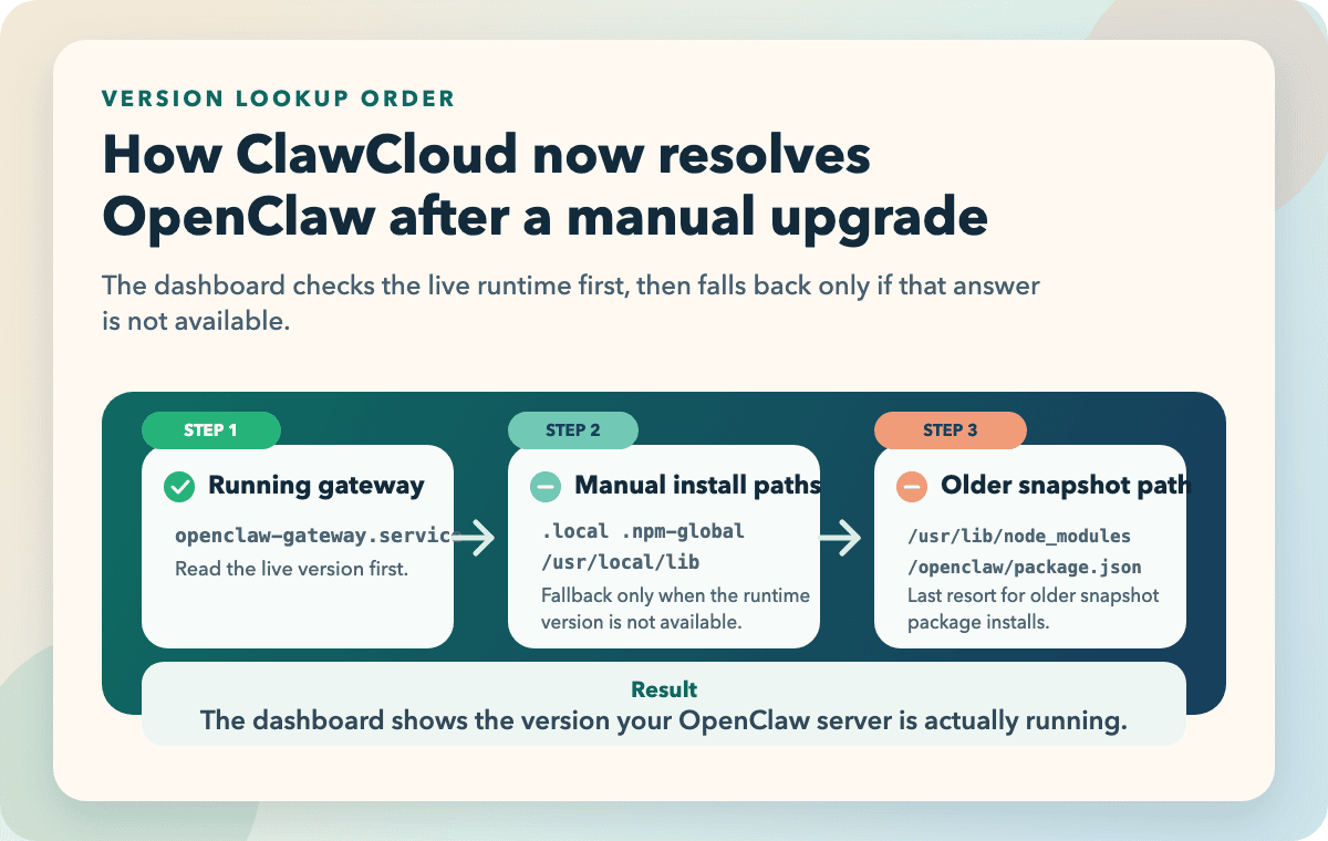 OpenClaw version lookup order after a manual upgrade