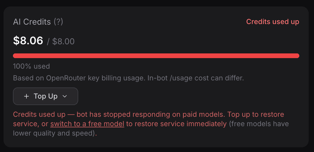 ClawCloud dashboard credit usage bar showing red Credits used up indicator