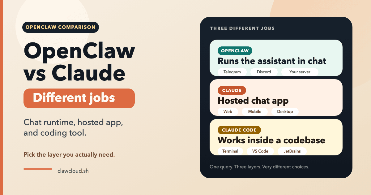 OpenClaw vs Claude comparison showing chat runtime, Claude app, and Claude Code surfaces OpenClaw vs Claude comparison across chat, app, and coding surfaces