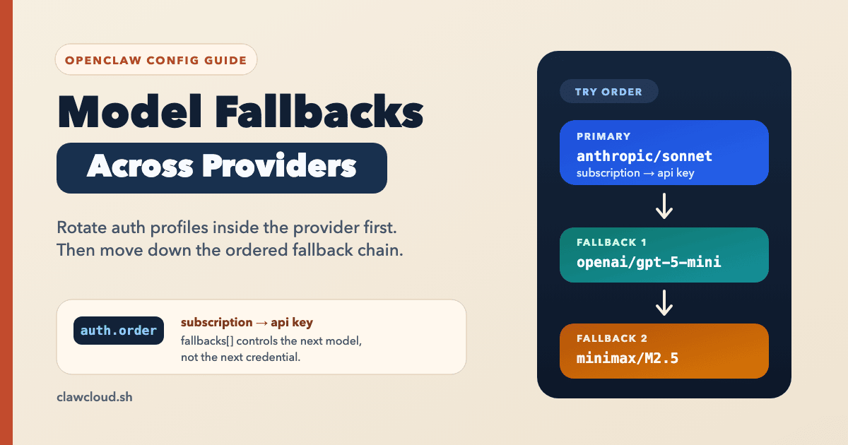 OpenClaw AI Model Fallbacks Across Providers — ClawCloud